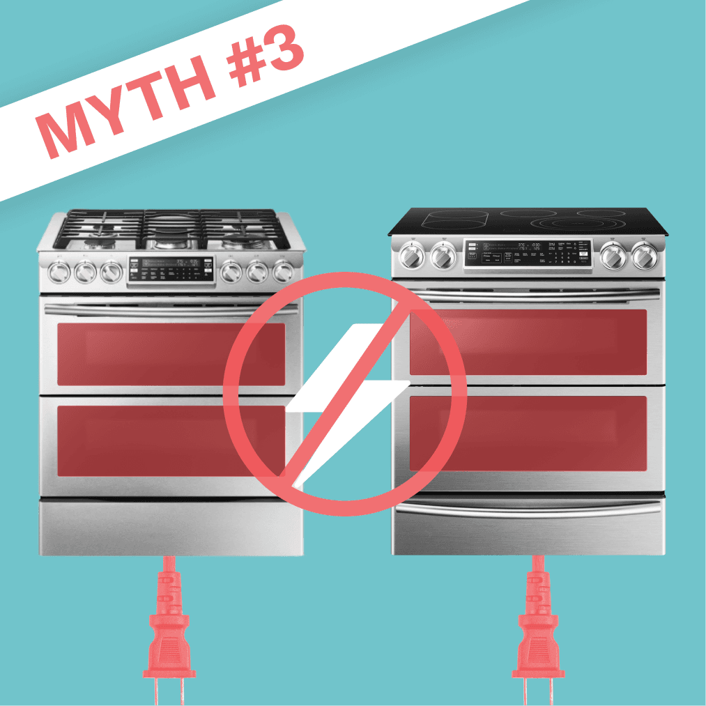 Banner that says 'myth #3' overlaying a graphic of two stoves: on the left is a gas stove and the right is an electric stove. The 'no' symbol is overlaid both stoves.