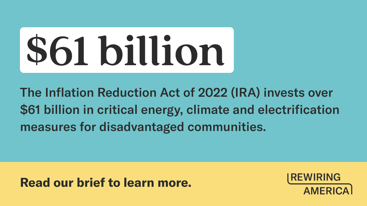 Teal and yellow graphic with a big $61 billion in black text. Beneath it is a subtitle: The inflation reduction act of 2022 (IRA) invests over $61 billion in critical energy, climate and electrification measures for disadvantaged communities. The bottom of the graphic says 'Read our brief to learn more' and has the rewiring america logo in the bottom right corner.