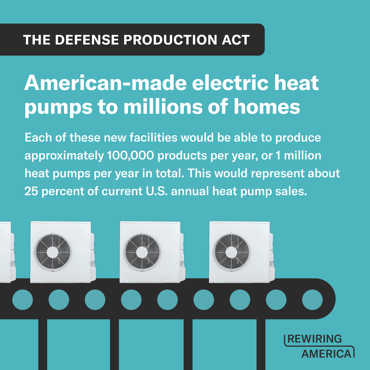 The defense production act. American-made electric heat pumps to millions of homes. Each of these new facilities would be able to produce approximately 100,000 products per year, or 1 million heat pumps per year in total. This would represent about 25 percent of current U.S. annual heat pump sales.