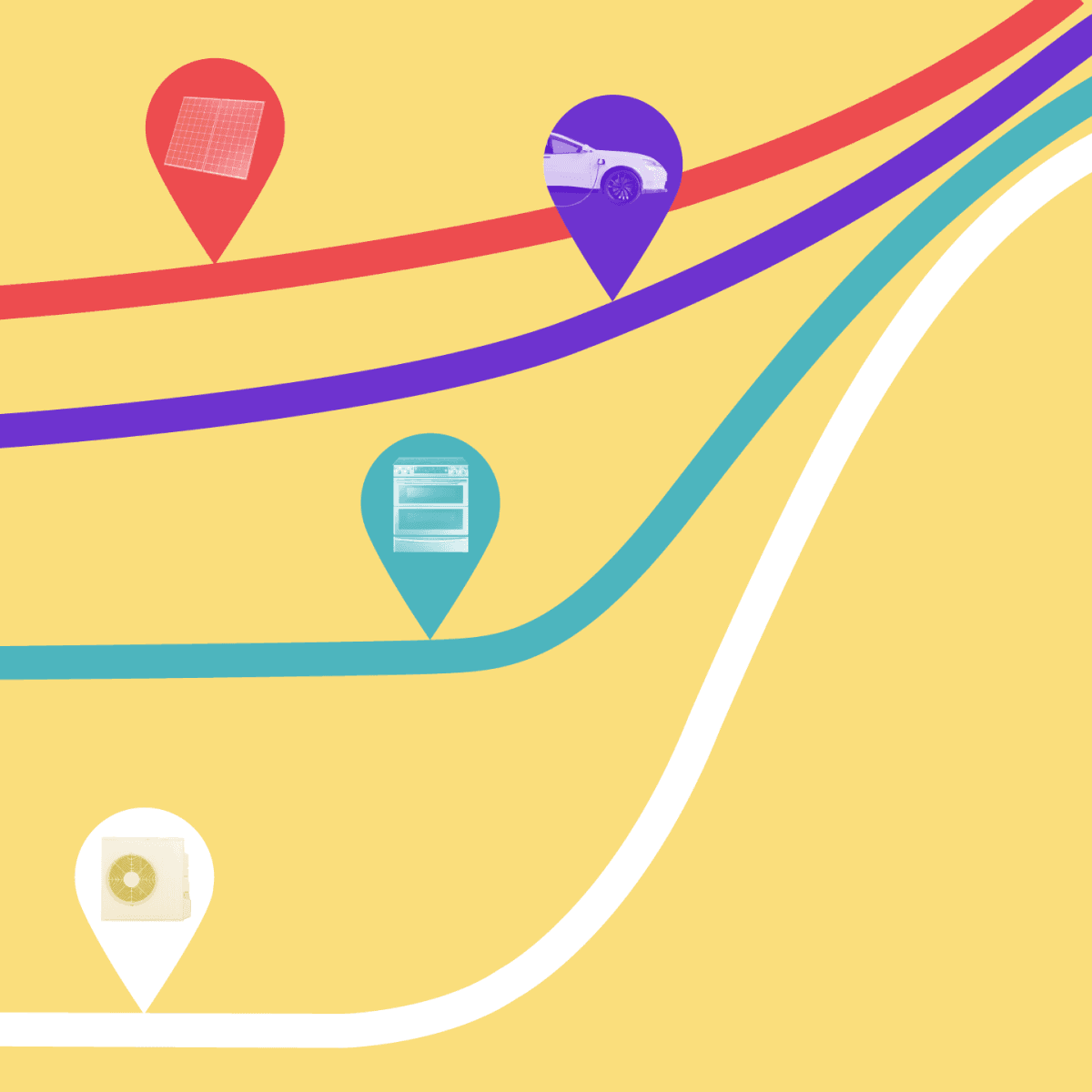 Yellow square with red, purple, teal and white curved lines from left to right side, featuring red icon with solar panels, purple icon with electric car, teal icon with induction stove, and white icon with heat pump