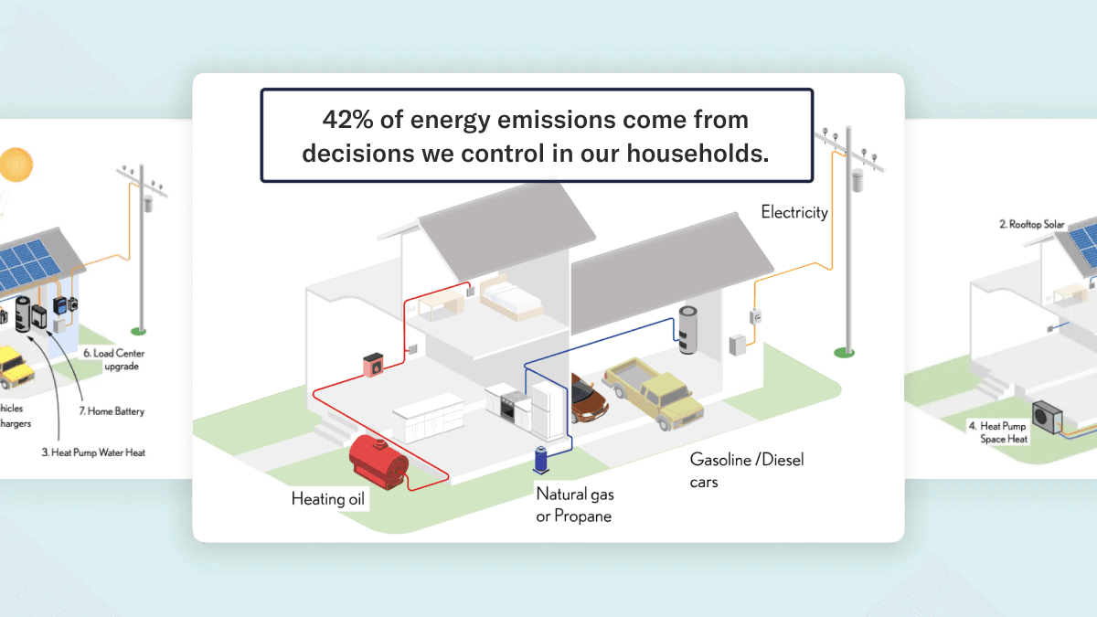 Image of illustrated house diagram showing different sources of power. Heating oil, natural gas or propane, gasoline/diesel for cars, and electricity.