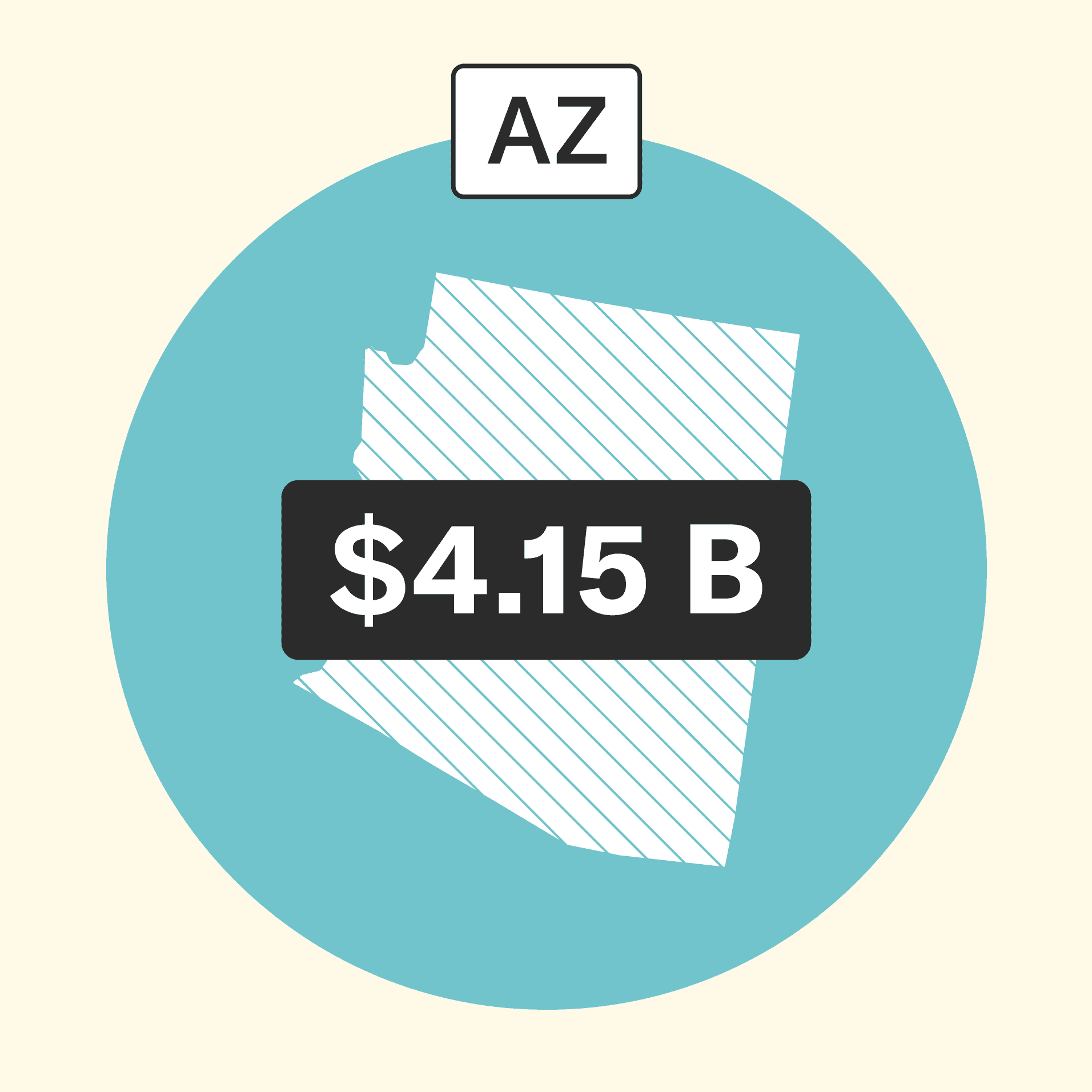 Outline of the state of Arizona on a teal circle. On top of Arizona is a label that says $4.15 B.