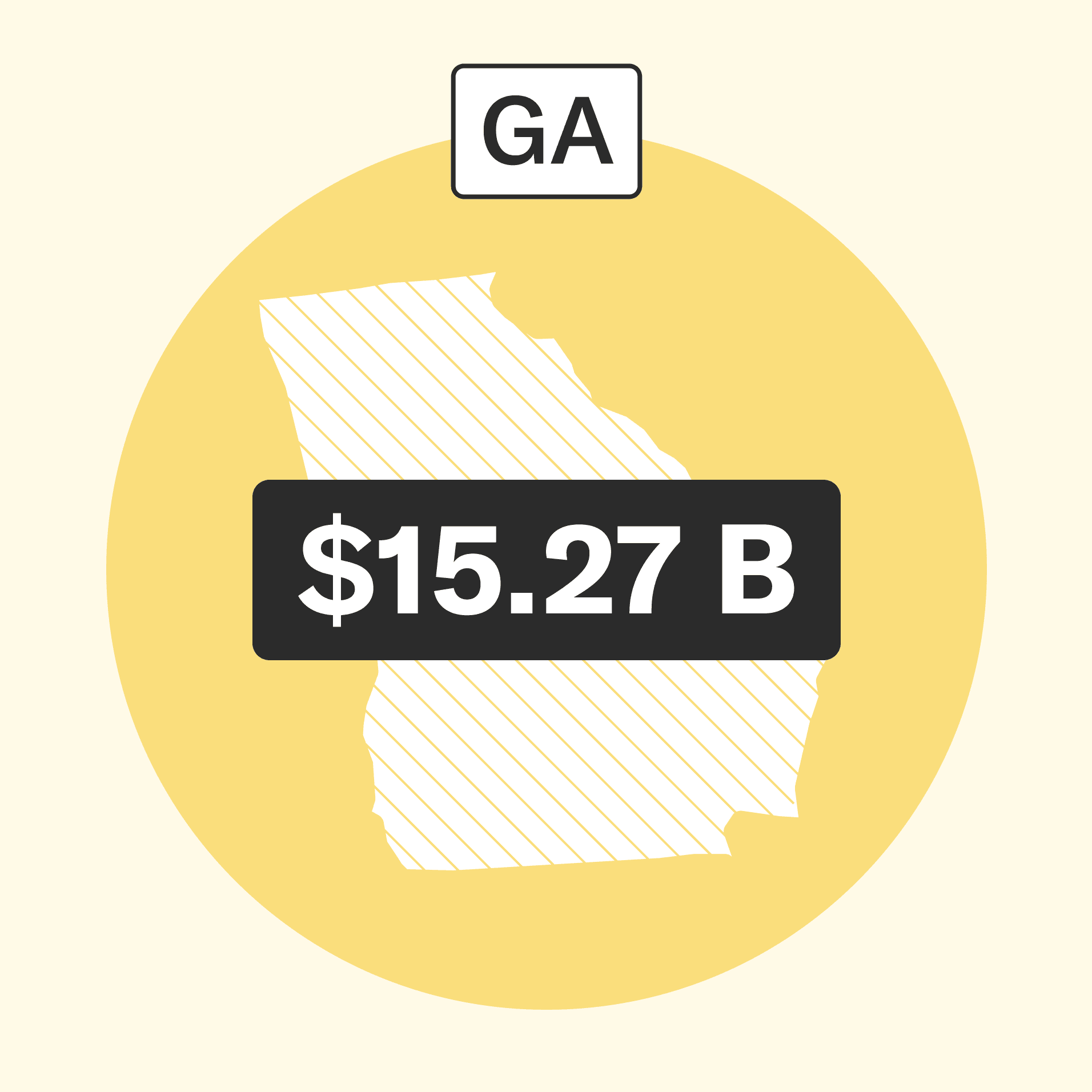 Outline of the state of Georgia on a yellow circle. On top of Georgia is a label that says $15.27 B.